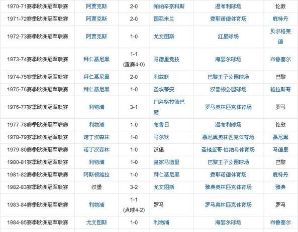 2018年欧冠杯冠军是西班牙联赛的皇家马德里