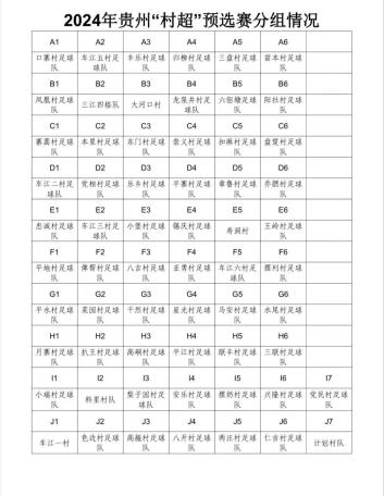 前20强进入2024年度贵州“村超”决赛圈（3月-5月举办）