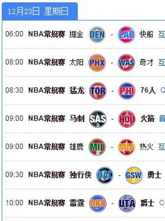 6胜1负，法国男篮大名单出炉！3位NBA球员领衔：世界杯冲击金牌_腾讯新闻